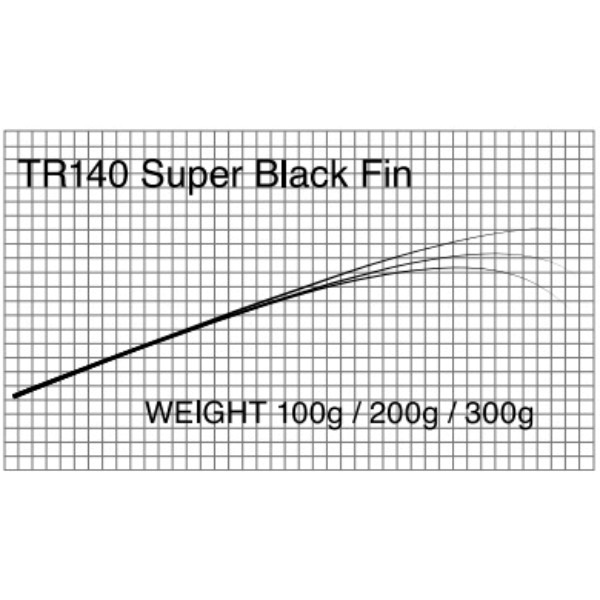 T-Russell/TR140  Super Black Fin(ヒラスズキ)